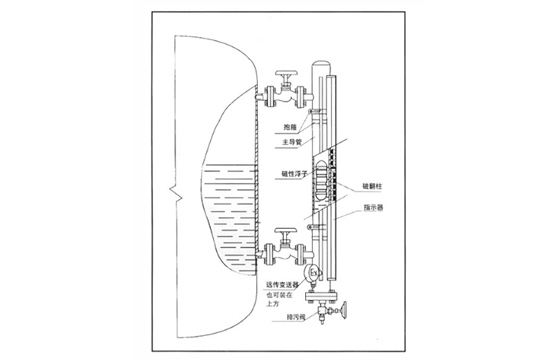 UHZ-510C系列側(cè)裝式磁翻柱液位計(jì)