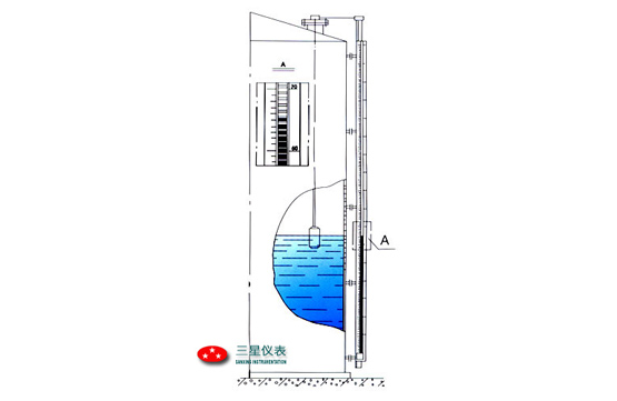 UHZ-510C系列側(cè)裝式磁翻柱液位計