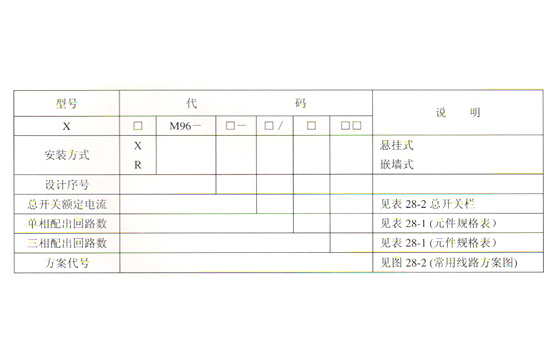 X X/RM96系列照明配電箱