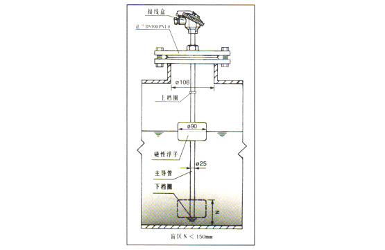 UQK系列磁性液位控制器
